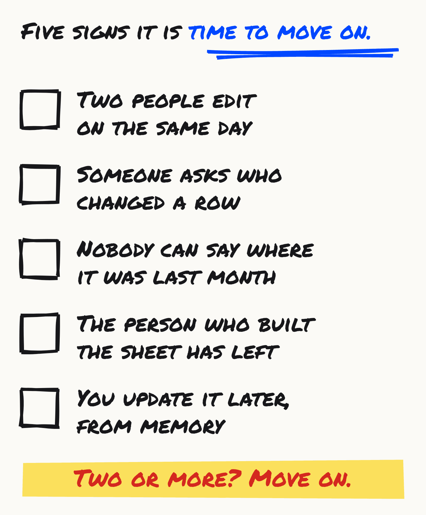 A hand-drawn figure: five signs it is time to move on, as five empty check boxes. Two people edit on the same day. Someone asks who changed a row. Nobody can say where it was last month. The person who built the sheet has left. You update it later, from memory. Underneath, highlighted: two or more? Move on.